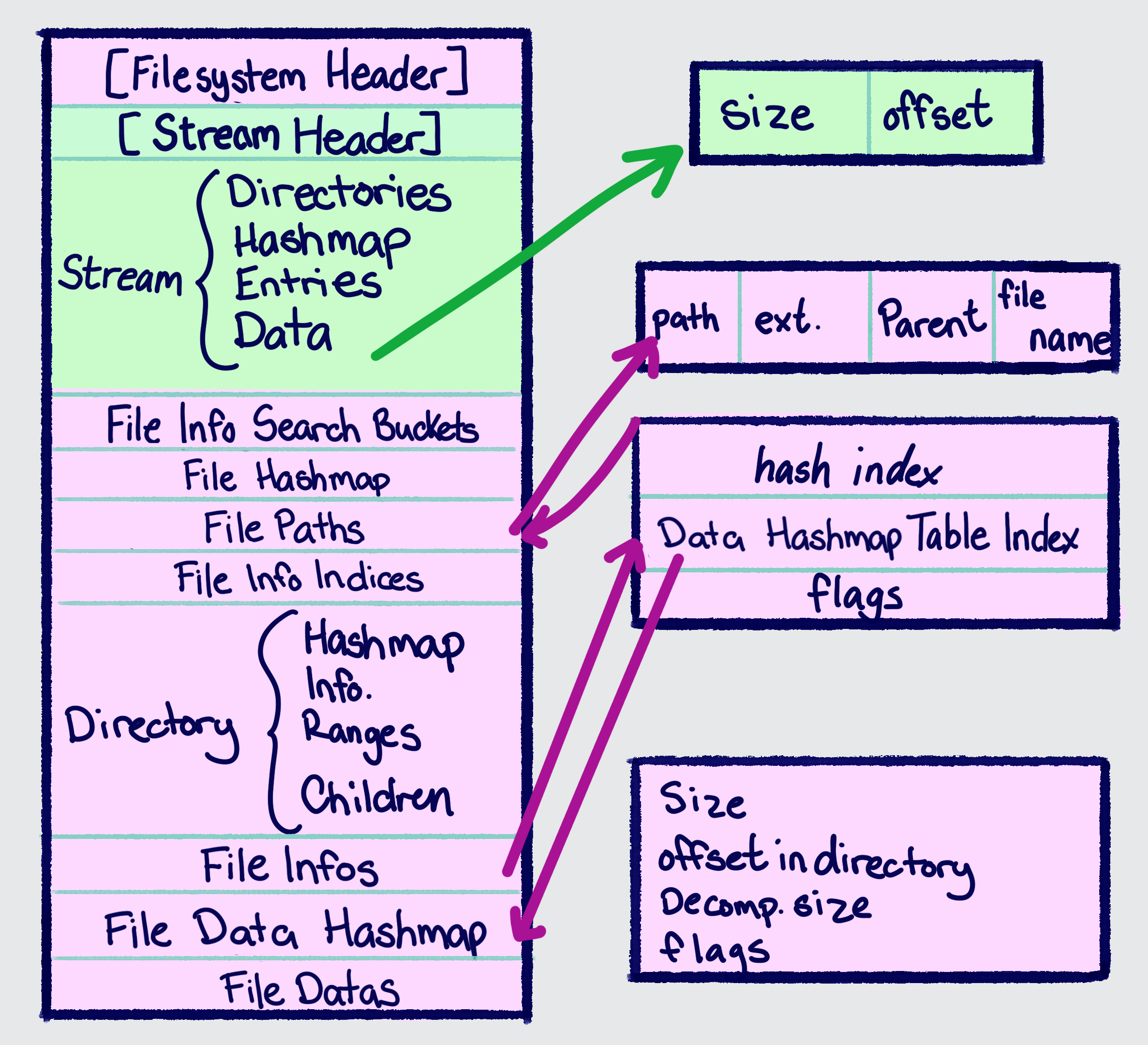arc-diagram-filesystem.png